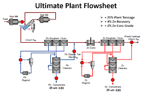 Gearbox Techniques for Enhanced Mineral Processing and Extraction