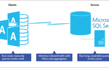 Migrate from MS Access to SQL Server