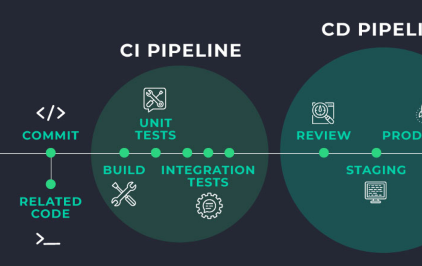 Benefits of Database Version Control