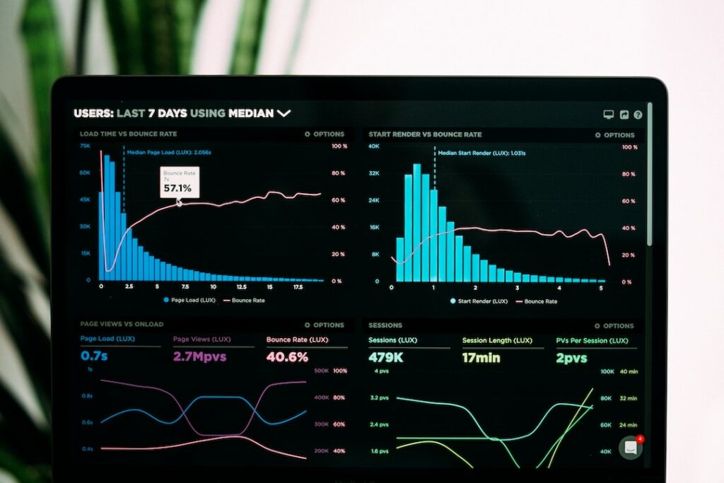  A black laptop screen with two bar charts on the top of the screen and two spline charts on the bottom.